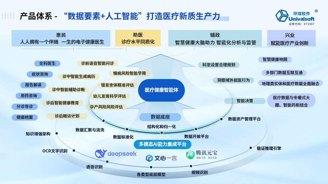 環(huán)球軟件AI賦能衛(wèi)健 “惠民、助醫(yī)、輔政、興業(yè)”四位一體驅(qū)動高質(zhì)量發(fā)展