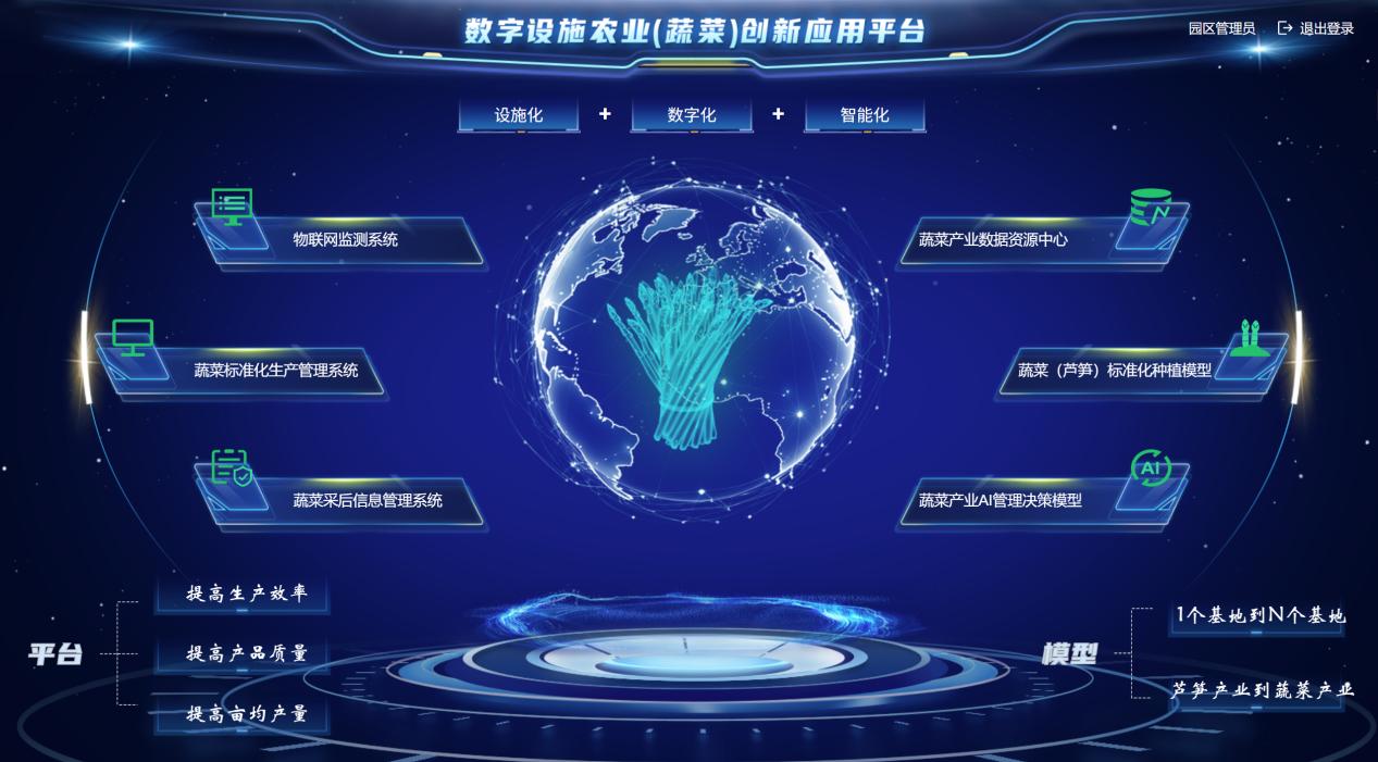 四川省委常委、成都市委書(shū)記曹立軍調(diào)研 新津區(qū)國(guó)家數(shù)字設(shè)施農(nóng)業(yè)創(chuàng)新應(yīng)用基地
