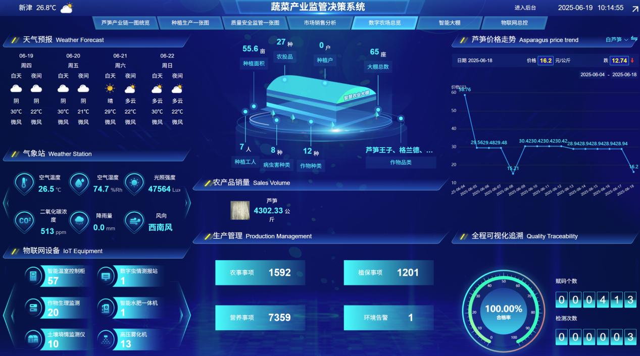 四川省委常委、成都市委書(shū)記曹立軍調(diào)研 新津區(qū)國(guó)家數(shù)字設(shè)施農(nóng)業(yè)創(chuàng)新應(yīng)用基地