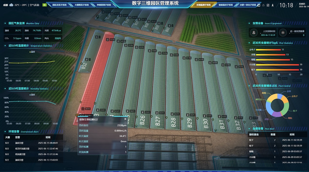 四川省委常委、成都市委書(shū)記曹立軍調(diào)研新津區(qū)國(guó)家數(shù)字設(shè)施農(nóng)業(yè)創(chuàng)新應(yīng)用基地