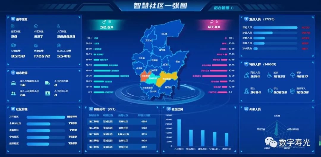 泛感知、匯數(shù)據(jù)、智應(yīng)用 打造新型智慧社區(qū)新模式