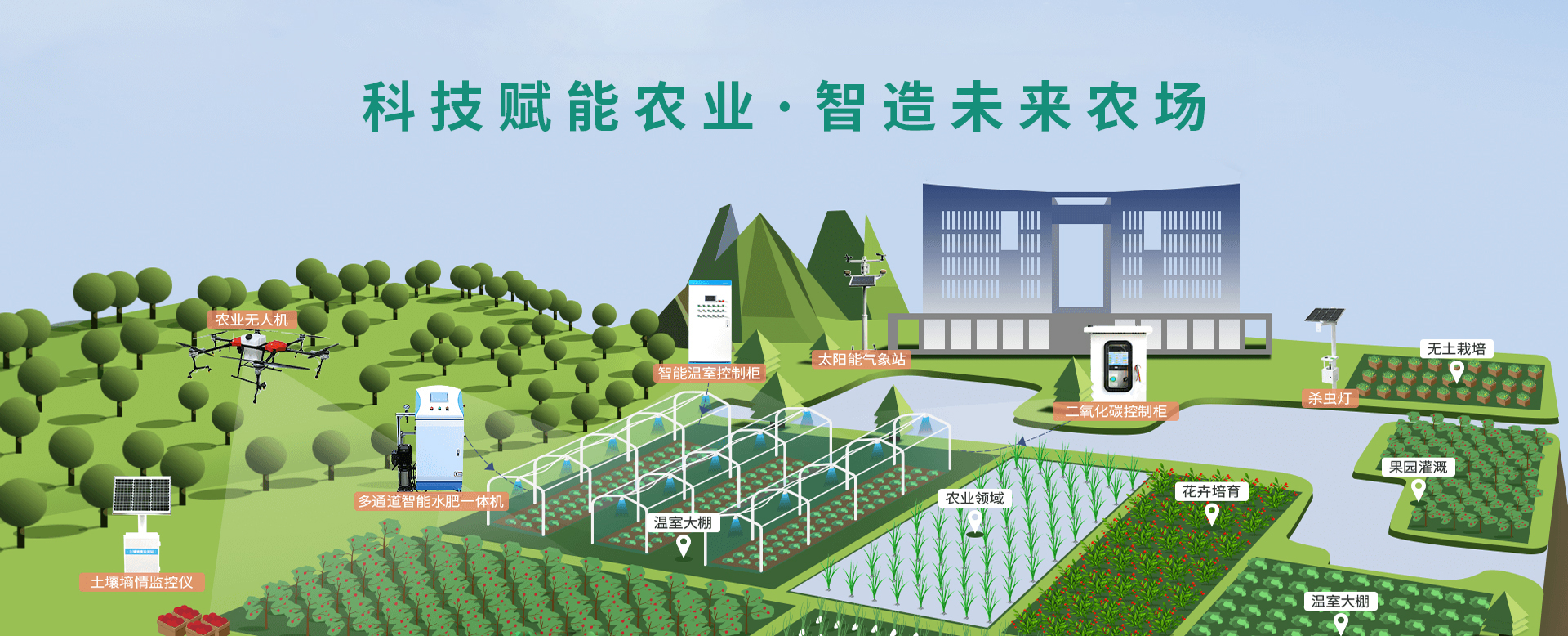 科技賦能農(nóng)業(yè)，智造未來(lái)農(nóng)場(chǎng)