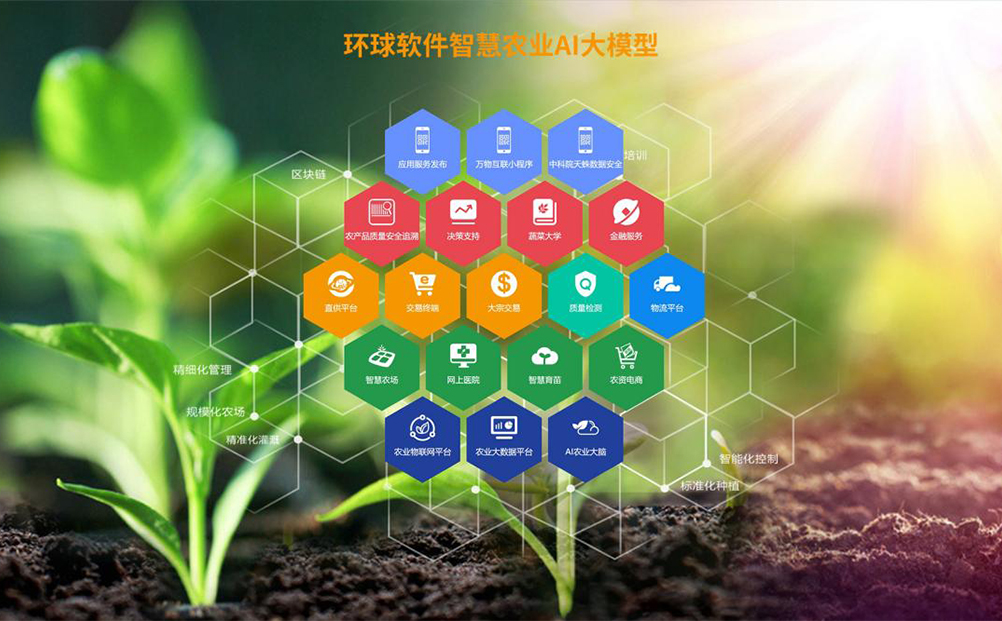 環(huán)球軟件智慧農(nóng)業(yè)AI大模型來(lái)嘍