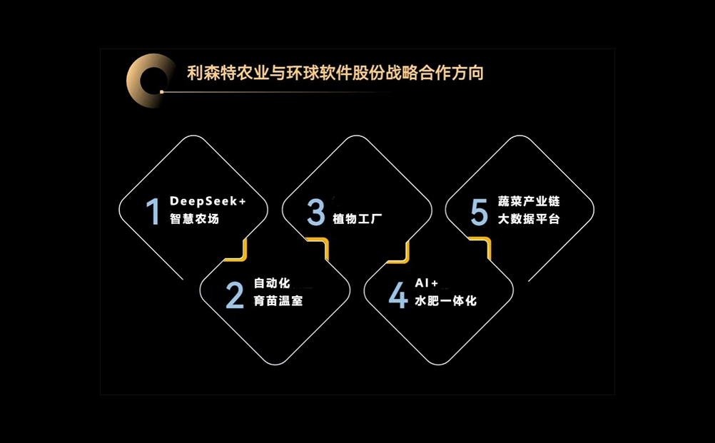 強(qiáng)強(qiáng)聯(lián)合 相互賦能 AI重構(gòu)智慧農(nóng)業(yè)發(fā)展模式